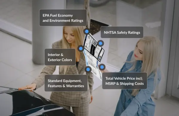 Vehicle history and window sticker showing fuel economy, safety ratings, colour options, features, warranties, and total price